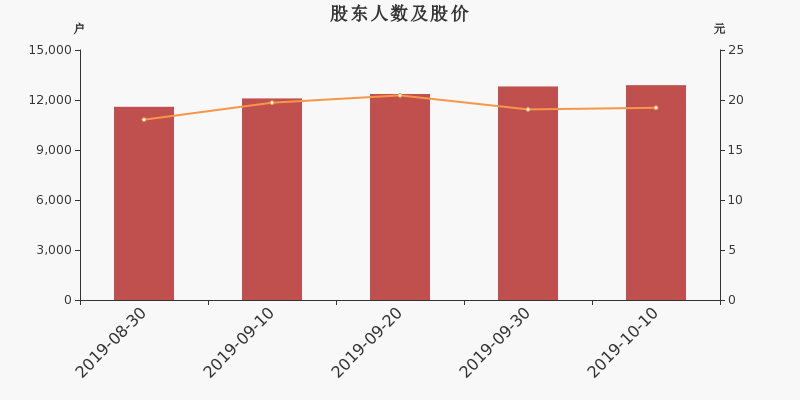 光莆股份展现强劲增长潜力，引领行业趋势的最新股票消息